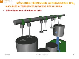 06/10/2013 Unitat 2. Màquines tèrmiques 30
• Arbre lleves de 4 cilindres en línia:
MÀQUINES ALTERNATIVES D’ENCESA PER GUSPIRA
MÀQUINES TÈRMIQUES GENERADORES D’Em
 