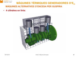 06/10/2013 Unitat 2. Màquines tèrmiques 32
• 4 cilindres en línia:
MÀQUINES ALTERNATIVES D’ENCESA PER GUSPIRA
MÀQUINES TÈRMIQUES GENERADORES D’Em
 