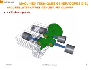 06/10/2013 Unitat 2. Màquines tèrmiques 34
• 4 cilindres oposats:
MÀQUINES ALTERNATIVES D’ENCESA PER GUSPIRA
MÀQUINES TÈRMIQUES GENERADORES D’Em
 