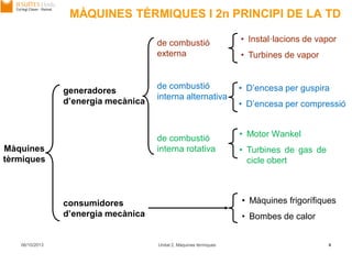 MÀQUINES TÈRMIQUES I 2n PRINCIPI DE LA TD
06/10/2013 Unitat 2. Màquines tèrmiques 4
Màquines
tèrmiques
generadores
d’energia mecànica
consumidores
d’energia mecànica
de combustió
externa
de combustió
interna alternativa
de combustió
interna rotativa
• Màquines frigorífiques
• Bombes de calor
• Instal·lacions de vapor
• Turbines de vapor
• D’encesa per guspira
• D’encesa per compressió
• Motor Wankel
• Turbines de gas de
cicle obert
 