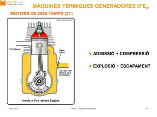 06/10/2013 Unitat 2. Màquines tèrmiques 41
ADMISSIÓ + COMPRESSIÓ
EXPLOSIÓ + ESCAPAMENT
MOTORS DE DOS TEMPS (2T)
MÀQUINES TÈRMIQUES GENERADORES D’Em
 