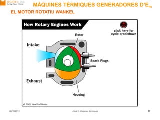 06/10/2013 Unitat 2. Màquines tèrmiques 57
EL MOTOR ROTATIU WANKEL
MÀQUINES TÈRMIQUES GENERADORES D’Em
 
