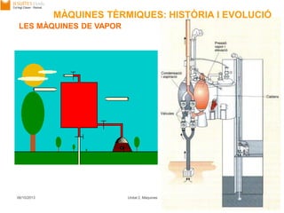 06/10/2013 Unitat 2. Màquines tèrmiques 76
LES MÀQUINES DE VAPOR
MÀQUINES TÈRMIQUES: HISTÒRIA I EVOLUCIÓ
 