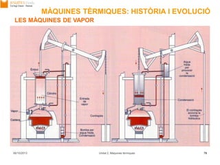 06/10/2013 Unitat 2. Màquines tèrmiques 78
LES MÀQUINES DE VAPOR
MÀQUINES TÈRMIQUES: HISTÒRIA I EVOLUCIÓ
 
