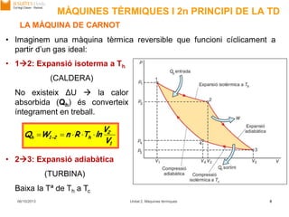 MÀQUINES TÈRMIQUES I 2n PRINCIPI DE LA TD
1
2
h-21h
V
V
lnTRnWQ 
06/10/2013 Unitat 2. Màquines tèrmiques 8
LA MÀQUINA DE CARNOT
• Imaginem una màquina tèrmica reversible que funcioni cíclicament a
partir d’un gas ideal:
• 12: Expansió isoterma a Th
(CALDERA)
No existeix ΔU  la calor
absorbida (Qh) és converteix
íntegrament en treball.
• 23: Expansió adiabàtica
(TURBINA)
Baixa la Tª de Th a Tc
 
