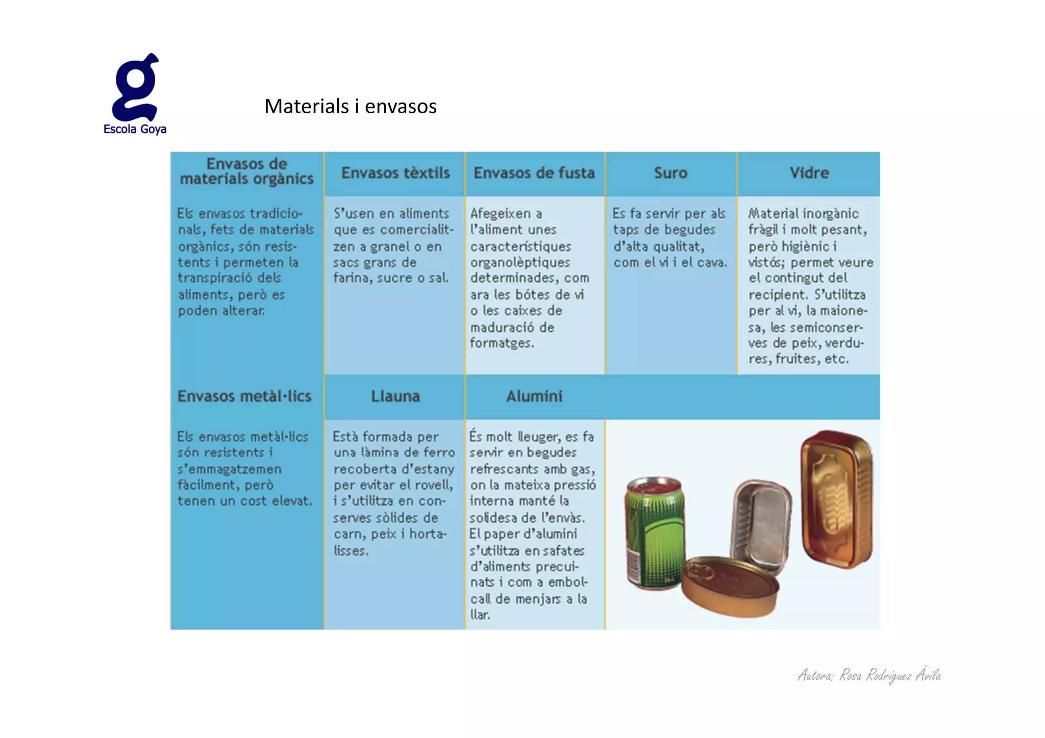 Materials i envasos




                      Autora: Rosa Rodríguez Àvila
 