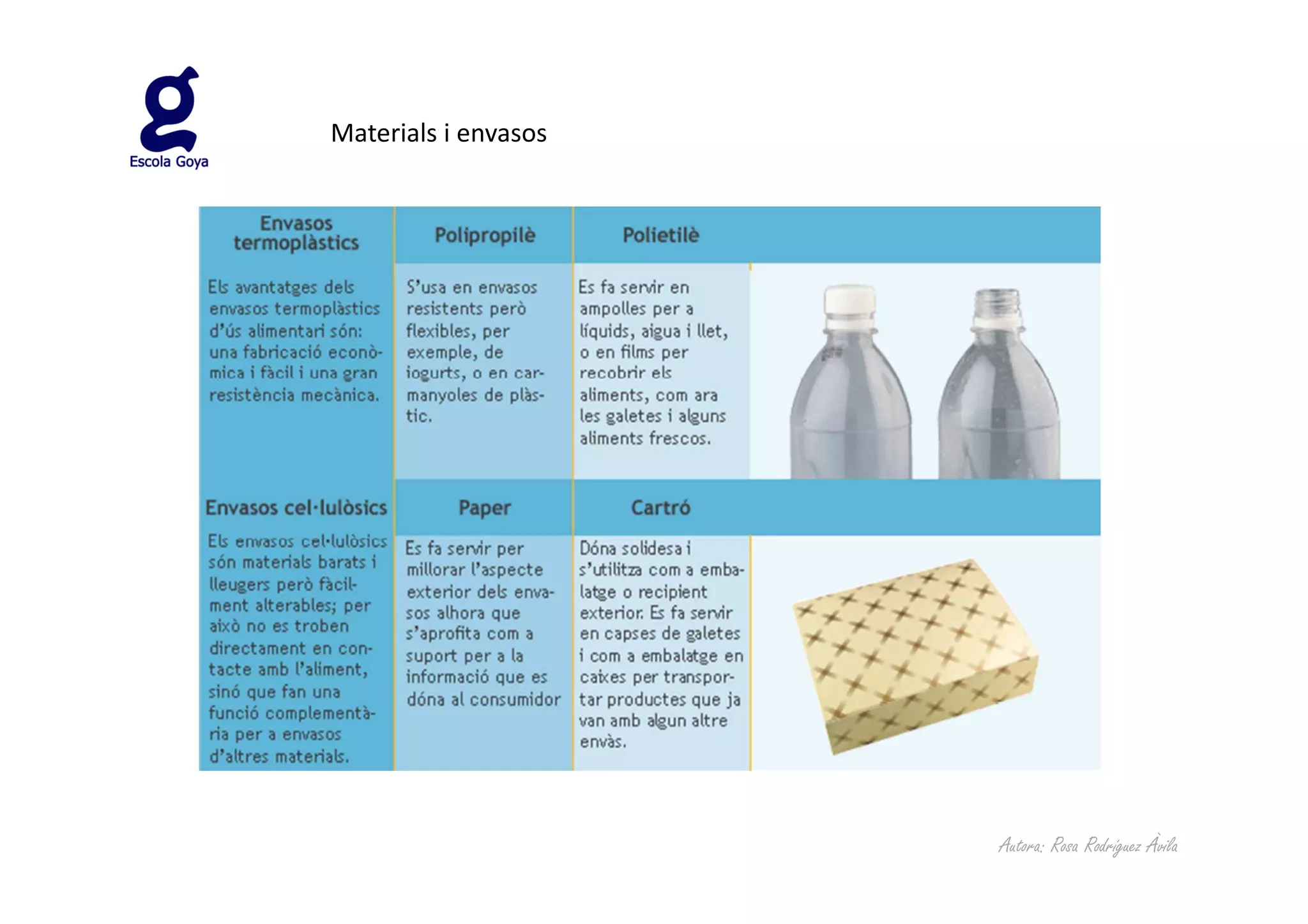 Materials i envasos




                      Autora: Rosa Rodríguez Àvila
 