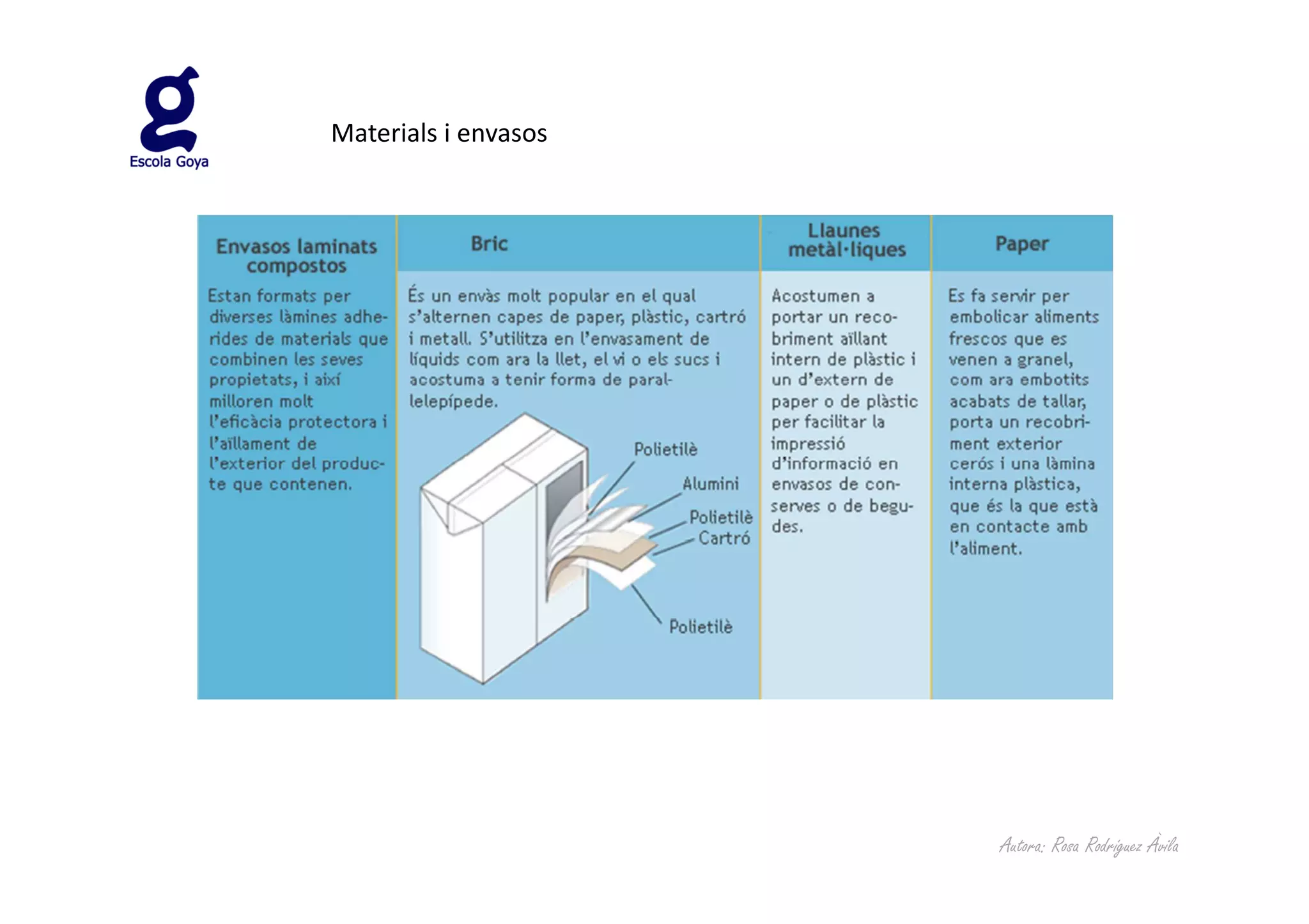 Materials i envasos




                      Autora: Rosa Rodríguez Àvila
 