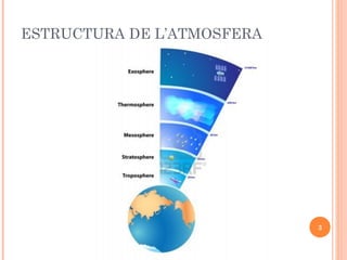 ESTRUCTURA DE L’ATMOSFERA

3

 