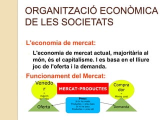 ORGANITZACIÓ ECONÒMICA
DE LES SOCIETATS
L'economia de mercat:
L'economia de mercat actual, majoritària al
món, és el capitalisme. I es basa en el lliure
joc de l'oferta i la demanda.
Funcionament del Mercat:
MERCAT-PRODUCTES
Venedo
r
=
màxim
benefici
Compra
dor
=
Minim cost
Oferta Demanda
Preu:
Si hi ha molts
Productes = preu baix
Si hi ha pocs
Productes = preu alt
 