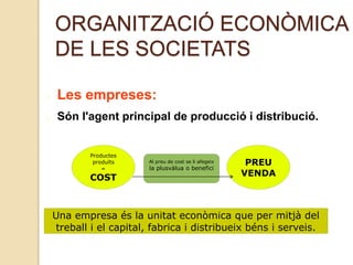 ORGANITZACIÓ ECONÒMICA
DE LES SOCIETATS
Les empreses:
Són l'agent principal de producció i distribució.
Una empresa és la unitat econòmica que per mitjà del
treball i el capital, fabrica i distribueix béns i serveis.
Productes
produïts
=
COST
PREU
VENDA
Al preu de cost se li afegeix
la plusvàlua o benefici
 