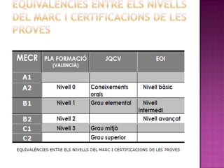 3.2.1. QUÈ ÉS EL MARC EUROPEU