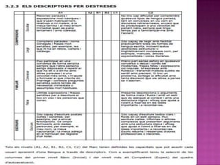 3.2.2. ELS NIVELLS COMUNS DE REFERÈNCIA