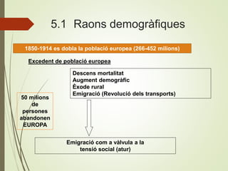 1850-1914 es dobla la població europea (266-452 milions)
Excedent de població europea
Descens mortalitat
Augment demogràfic
Èxode rural
Emigració (Revolució dels transports)
Emigració com a vàlvula a la
tensió social (atur)
5.1 Raons demogràfiques
50 milions
de
persones
abandonen
EUROPA
 