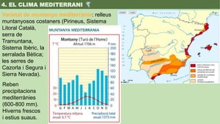 Varietat de muntanya mediterrània: relleus
muntanyosos costaners (Pirineus, Sistema
Litoral Català,
serra de
Tramuntana,
S...