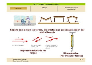UNITAT 3: FORCES I ESTRUCTURES

      Les forces
     Les forces                         Esforços                   Propietats mecàniques
                                                                       dels materials




Segons com actuïn les forces, els efectes que provoquen poden ser
                          molt diferents




             Representacions de les
                    forces                                        Dinamòmetre
                                                               (Per mesurar forces)
  Cristina Rodon Balmaña                                                                   3/ 20
                                                                                              13
  Departament de Tecnologia
 