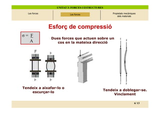 UNITAT 3: FORCES I ESTRUCTURES

  Les forces              LesEsforços
                              forces               Propietats mecàniques
                                                       dels materials




               Esforç de compressió
σ= F
               Dues forces que actuen sobre un
   A              cos en la mateixa direcció




Tendeix a aixafar-lo o
                                               Tendeix a doblegar-se.
    escurçar-lo
                                                    Vinclament

                                                                      6/ 13 20
                                                                           6/
 