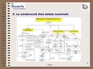 H.M.C. 5. La construcció dels estats nacionals 