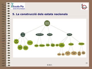 H.M.C. 5. La construcció dels estats nacionals 
