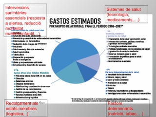 Intervencins sanintàries essencials (resposta a alertes, reducció mortalitat maternoinfantil…) Sistemes de salut (tecnologia, medicaments,…) Factors determinants (nutrició, tabac,…) Recolçament als estats membres (logística,..) 