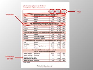Esperança de vida Fórmules Anys 