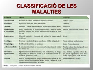 CLASSIFICACIÓ DE LES MALALTIES 