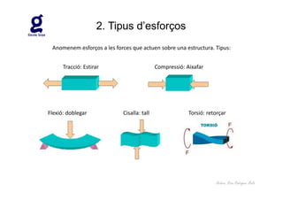 2. Tipus d’esforços
 Anomenem esforços a les forces que actuen sobre una estructura. Tipus:


      Tracció: Estirar                      Compressió: Aixafar




Flexió: doblegar            Cisalla: tall                Torsió: retorçar




                                                                    Autora: Rosa Rodríguez Àvila
 