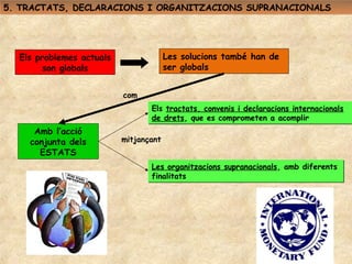 5. TRACTATS, DECLARACIONS I ORGANITZACIONS SUPRANACIONALS




  Els problemes actuals                Les solucions també han de
        son globals                    ser globals


                          com
                                 Els tractats, convenis i declaracions internacionals
                                 de drets, que es comprometen a acomplir
     Amb l’acció
    conjunta dels         mitjançant
      ESTATS
                                 Les organitzacions supranacionals, amb diferents
                                 finalitats
 
