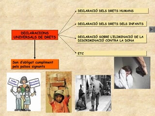 DECLARACIÓ DELS DRETS HUMANS



                           DECLARACIÓ DELS DRETS DELS INFANTS


   DECLARACIONS
UNIVERSALS DE DRETS        DECLARACIÓ SOBRE L’ELIMINACIÓ DE LA
                           DISCRIMINACIÓ CONTRA LA DONA



                           ETC

Son d’obligat cumpliment
pels països signants
 