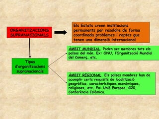 Els Estats creen institucions
ORGANITZACIONS        permanents per resoldre de forma
SUPRANACIONALS        coordinada problemes i reptes que
                      tenen una dimensió internacional

                    ÀMBIT MUNDIAL. Poden ser membres tots els
                    països del món. Ex: ONU, l’Organització Mundial
                    del Comerç, etc.
      Tipus
 d’organitzacions
  supranacionals
                    ÀMBIT REGIONAL. Els països membres han de
                    acomplir certs requisits de localització
                    geogràfica, característiques econòmiques,
                    religioses, etc. Ex: Unió Europea, G20,
                    Conferència Islàmica.
 