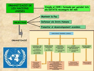 ORGANITZACIÓ DE
                     Creada al 1945 i formada per gairebé tots
  LES NACIONS        els ESTATS reconeguts del món
     UNIDES

                  Mantenir la Pau

   OBJECTIUS      Defensar els Drets Humans

                  Fomentar el desenvolupament econòmic




  ORGANITZACIÓ
 