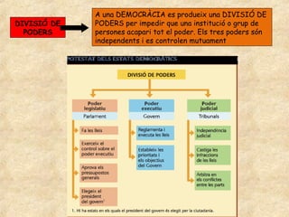 A una DEMOCRÀCIA es produeix una DIVISIÓ DE
DIVISIÓ DE   PODERS per impedir que una institució o grup de
  PODERS     persones acapari tot el poder. Els tres poders són
             independents i es controlen mutuament
 