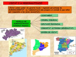 L’ESTAT I LA REGIONALITZACIÓ

L’Estat cedeix poder als governs locals i regionals pel principi de
SUBSIDIARIETAT –es l’administració més propera al ciutadà la que millor
pot respondre a les seves necessitats-.

                                     AJUNTAMENT


                                     CONSELL COMARCAL
        NIVELLS DE
     ADMINISTRACIÓ                   DIPUTACIÓ PROVINCIAL
     Catalunya-Espanya
                                     COMUNITAT AUTONOMA (GENERALITAT)

                                     GOVERN DE L’ESTAT
 