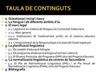 0. Qüestionari inicial i tasca  1. La llengua i els diferents àmbits d’ús  2. El marc legal  2.1. Legislació en matèria de llengua a la Comunitat Valenciana  2.1.1. Marc general  2.1.2. Implicacions de l’ordenament jurídic en el sistema educatiu valencià  2.2. L’ensenyament de la llengua pròpia a la resta de l’estat espanyol  3. La planificació lingüística  3.1. Els models d’educació bilingüe  3.2. Els programes d’educació bilingüe al territori valencià  3.3. El Disseny Particular del Programa (DPP) dins del Projecte Educatiu  4. La normalització lingüística als centres de Secundària  4.1. El Pla de Normalització Lingüística (PNL) i el Pla Anual de Normalització Lingüística (PANL) dins del Projecte Educatiu  5. Bibliografia  