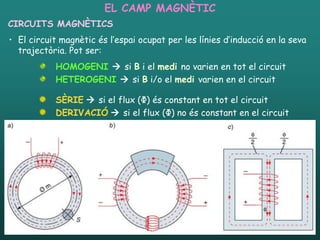 EL CAMP MAGNÈTIC
CIRCUITS MAGNÈTICS
• El circuit magnètic és l’espai ocupat per les línies d’inducció en la seva
  trajectòria. Pot ser:
               HOMOGENI  si B i el medi no varien en tot el circuit
               HETEROGENI  si B i/o el medi varien en el circuit

               SÈRIE  si el flux (Φ) és constant en tot el circuit
               DERIVACIÓ  si el flux (Φ) no és constant en el circuit




  26/01/2012                Unitat 4. Electromagnetisme i corrent altern   21
 