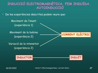 INDUCCIÓ ELECTROMAGNÈTICA. FEM INDUÏDA.
                 AUTOINDUCCIÓ
• De les experiències descrites podem veure que:

      Moviment de l’imant
         (experiència 1)

     Moviment de la bobina
                                                             CORRENT ELÈCTRIC
         (experiència 2)

    Variació de la intensitat
         (experiència 2)


               INDUCTOR                                                   INDUÏT


  26/01/2012               Unitat 4. Electromagnetisme i corrent altern            27
 