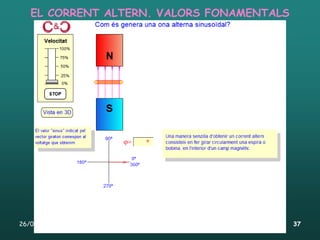 EL CORRENT ALTERN. VALORS FONAMENTALS




26/01/2012    Unitat 4. Electromagnetisme i corrent altern   37
 