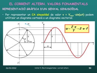 EL CORRENT ALTERN. VALORS FONAMENTALS
REPRESENTACIÓ GRÀFICA D’UN SENYAL SINUSOÏDAL

• Per representar un CA sinusoïdal de valor v = Vmax·sin(ωt) podem
  utilitzar un diagrama cartesià o un diagrama vectorial.


                                                                      2 π
                                                               ω           2  π f
                                                                       T




  26/01/2012           Unitat 4. Electromagnetisme i corrent altern                     50
 