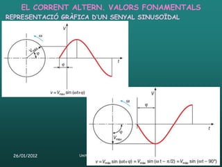 EL CORRENT ALTERN. VALORS FONAMENTALS
REPRESENTACIÓ GRÀFICA D’UN SENYAL SINUSOÏDAL




 26/01/2012       Unitat 4. Electromagnetisme i corrent altern   53
 