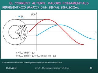 EL CORRENT ALTERN. VALORS FONAMENTALS
REPRESENTACIÓ GRÀFICA D’UN SENYAL SINUSOÏDAL




http://subaru2.univ-lemans.fr/enseignements/physique/02/meca/vibpara.html


    26/01/2012                         Unitat 4. Electromagnetisme i corrent altern   54
 