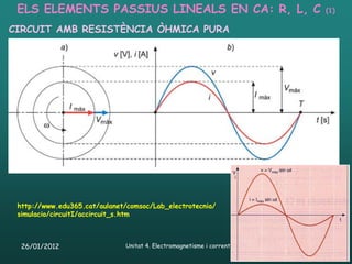 ELS ELEMENTS PASSIUS LINEALS EN CA: R, L, C                                  (1)

CIRCUIT AMB RESISTÈNCIA ÒHMICA PURA




 http://www.edu365.cat/aulanet/comsoc/Lab_electrotecnia/
 simulacio/circuitI/accircuit_s.htm



  26/01/2012                   Unitat 4. Electromagnetisme i corrent altern   58
 