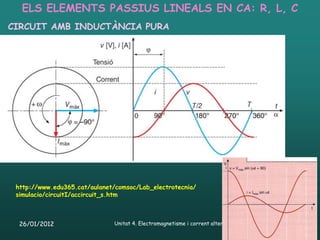 ELS ELEMENTS PASSIUS LINEALS EN CA: R, L, C
CIRCUIT AMB INDUCTÀNCIA PURA




 http://www.edu365.cat/aulanet/comsoc/Lab_electrotecnia/
 simulacio/circuitI/accircuit_s.htm



  26/01/2012                   Unitat 4. Electromagnetisme i corrent altern   60
 