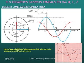 ELS ELEMENTS PASSIUS LINEALS EN CA: R, L, C
CIRCUIT AMB CAPACITÀNCIA PURA




 http://www.edu365.cat/aulanet/comsoc/Lab_electrotecnia/
 simulacio/circuitI/accircuit_s.htm



  26/01/2012                   Unitat 4. Electromagnetisme i corrent altern   62
 