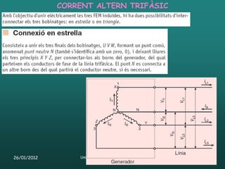 CORRENT ALTERN TRIFÀSIC




26/01/2012       Unitat 4. Electromagnetisme i corrent altern   74
 