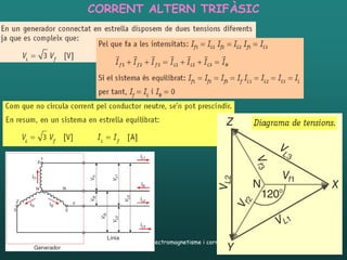 CORRENT ALTERN TRIFÀSIC




26/01/2012       Unitat 4. Electromagnetisme i corrent altern   75
 