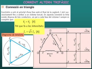 CORRENT ALTERN TRIFÀSIC




26/01/2012       Unitat 4. Electromagnetisme i corrent altern   77
 