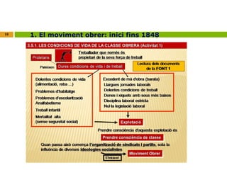 10 1. El moviment obrer: inici fins 1848 
 