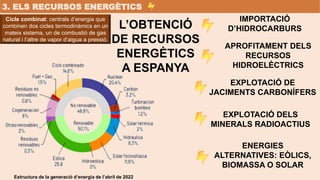 L’OBTENCIÓ
DE RECURSOS
ENERGÈTICS
A ESPANYA
EXPLOTACIÓ DE
JACIMENTS CARBONÍFERS
IMPORTACIÓ
D’HIDROCARBURS
APROFITAMENT DEL...