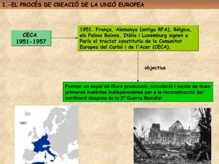 1.-EL PROCÉS DE CREACIÓ DE LA UNIÓ EUROPEA



                        1951. França, Alemanya (antiga RFA), Bèlgica,
      ...