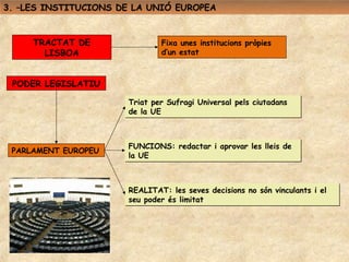 3. –LES INSTITUCIONS DE LA UNIÓ EUROPEA


     TRACTAT DE               Fixa unes institucions pròpies
       LISBOA      ...